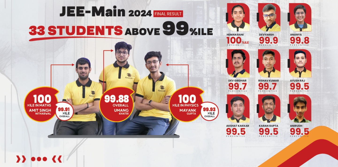 JEE-Main 2024 Results and Top Performers